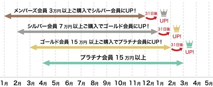 会員サービス